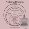 Burnout Intersections and Circles of Impact. Image of concentric circles inner circle has spiral which reads: If you have unmet needs this could lead to anxiety Monotropic Split & Autistic Burnout Spiral. Each circle moving outwards reads as follows: 1. Effectiveness of monotropic thought process, engagement & learning outcomes 2. communication needs, social needs sensory needs. 3. intersectionality 4. Environment & Connections Image 1 of 3.