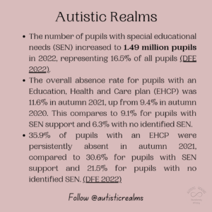 Text on pink background: Autistic Realms • The number of pupils with special educational needs (SEN) increased to 1.49 million pupils in 2022, representing 16.5% of all pupils (DFE 2022). • The overall absence rate for pupils with an Education, Health and Care plan (EHCP) was 11.6% in autumn 2021, up from 9.4% in autumn 2020. This compares to 9.1% for pupils with SEN support and 6.3% with no identified SEN. • 35.9% of pupils with an EHCP were persistently absent in autumn 2021, compared to 30.6% for pupils with SEN support and 21.5% for pupils with no identified SEN. (DFE 2022) Follow@autisticrealms