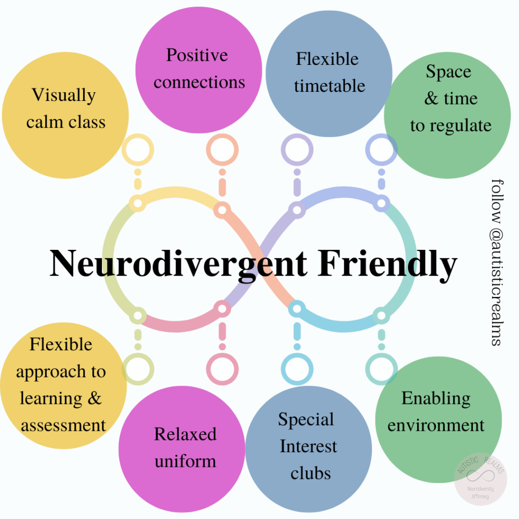 Neurodivergent Friendly Education Infinity Symbol with text in circles reading: Visually calm class Positive connections Flexible timetable Space & time to regulate Flexible approach to learning & assessment Relaxed uniform Special Interest clubs Enabling environment
