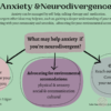 Anxiety Neurodivergence Anxiety can be managed by self-help, talking-therapy and medication. If you are neurodivergent other ideas may help too, such as; gaining a deeper understanding of your neurodivergent identity, connecting with your community and neurokin, advocating for your environmental accommodations. Flow chart with text reading: What may help anxiety if you're neurodivergent? Arrows pointing to: 1. Identity Explore what neurodivergence means for you & how your differences affect you 2. Advocating for environmental accomodations: physical & sensory social & communication cultural 3. Community Reach out, you're not alone. Connecting with your neurokin can help Luke Beardon (2017) Autism + Environment = Outcomes Lisa Chapman & Helen Edgar @autisticrealms