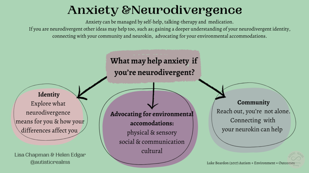 Anxiety Neurodivergence Anxiety can be managed by self-help, talking-therapy and medication. If you are neurodivergent other ideas may help too, such as; gaining a deeper understanding of your neurodivergent identity, connecting with your community and neurokin, advocating for your environmental accommodations. Flow chart with text reading: What may help anxiety if you're neurodivergent? Arrows pointing to: 1. Identity Explore what neurodivergence means for you & how your differences affect you 2. Advocating for environmental accomodations: physical & sensory social & communication cultural 3. Community Reach out, you're not alone. Connecting with your neurokin can help Luke Beardon (2017) Autism + Environment = Outcomes Lisa Chapman & Helen Edgar @autisticrealms