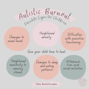 Possible signs of burnout for children. Bubbles with text reading: 1. Changes to usual mood 2. Heightened anxiety 3. Difficulties with executive functioning 4. Heightened sensitivity to stimul 5. Changes to sleep and eating patterns 6. Withdrawal trom usual social activities 7. Give your child time to heal