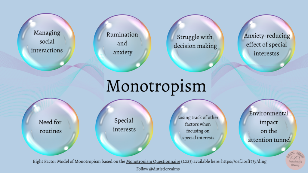 Blue background. Each bubble has factor from Eight Factor Model of Monotropism based on the Monotropism Questionnaire (2023) Text: Managing social interactions Need for routines Rumination and anxiety Struggle with decision making Monotropism Special interests Losing track of other factors when focusing on special interests Anxiety-reducing effect of special interests Environmental impact on the attention tunnel, Managing social interactions Rumination and anxiety Struggle with decision making Anxiety-reducing effect of special interests