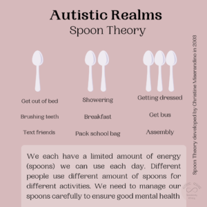 Image of spoons Text reads: Spoon Theory. 1 spoon: Get out of bed Brushing teeth Text friends. 2 spoons: Showering Breakfast Pack school bag 3 spoons: Getting dressed Get bus Assembly Text:We each have a limited amount of energy (spoons) we can use each day. Different people use different amount of spoons for different activities. We need to manage our spoons carefully to ensure good mental health Spoon Theory developed by Christine Miserandino in 2003