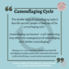 Quote: Camouflaging Cycle "The double binds of camouflaging make it hard for autistic people to break out of the camouflaging cycle." Camouflaging can become " a self-reinforcing loop where the consequences of camouflaging elicit further camouflaging" Zhuang et al (2023), Psychosocial factors associated with camouflaging in autistic people and its relationship with mental health and well-being: A mixed methods systematic review https://www.sciencedirect.com/science /article/pii/S0272735823000934