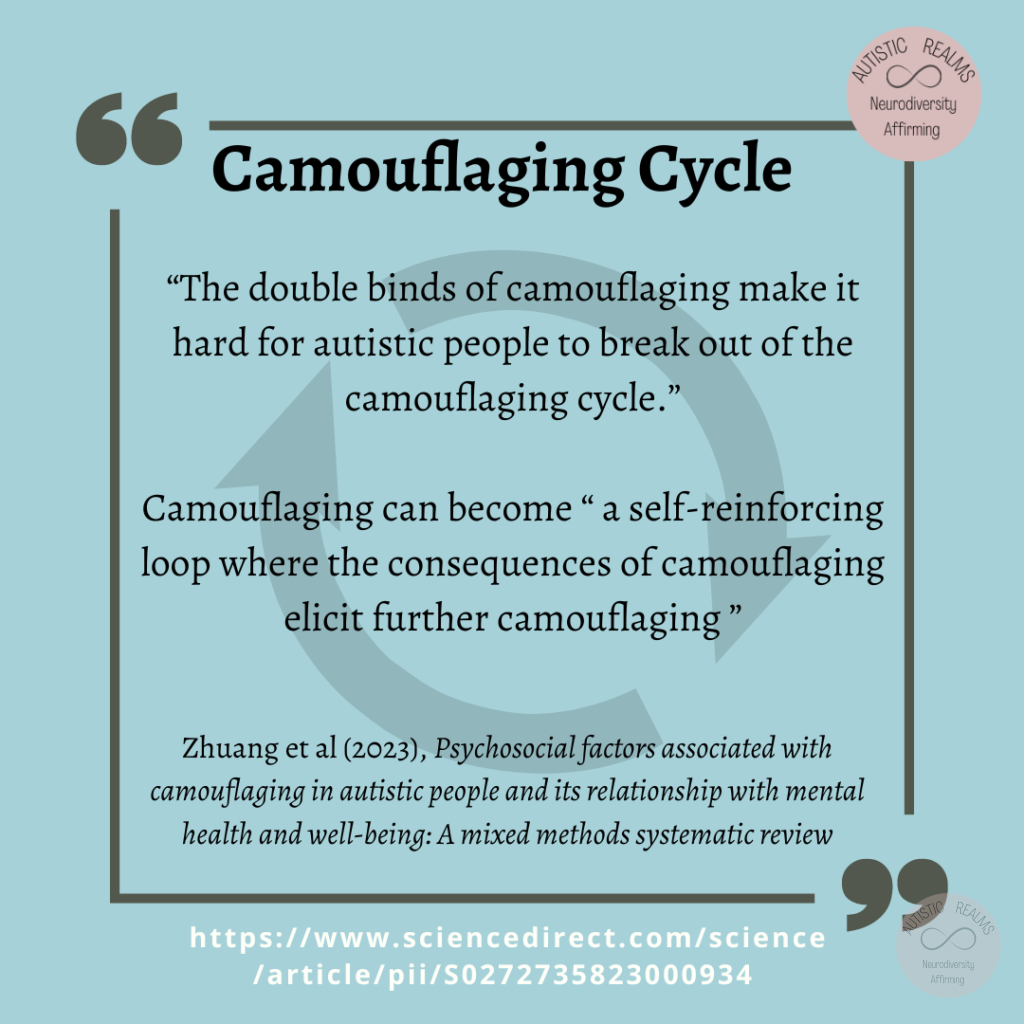 Quote: Camouflaging Cycle "The double binds of camouflaging make it hard for autistic people to break out of the camouflaging cycle." Camouflaging can become " a self-reinforcing loop where the consequences of camouflaging elicit further camouflaging" Zhuang et al (2023), Psychosocial factors associated with camouflaging in autistic people and its relationship with mental health and well-being: A mixed methods systematic review https://www.sciencedirect.com/science /article/pii/S0272735823000934
