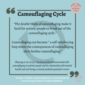 Quote: Camouflaging Cycle "The double binds of camouflaging make it hard for autistic people to break out of the camouflaging cycle." Camouflaging can become " a self-reinforcing loop where the consequences of camouflaging elicit further camouflaging" Zhuang et al (2023), Psychosocial factors associated with camouflaging in autistic people and its relationship with mental health and well-being: A mixed methods systematic review https://www.sciencedirect.com/science /article/pii/S0272735823000934