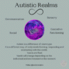 Image of purple rotating sphere with the words communication, sensory, social and executive functioning around sphere. Text reads: Autism is a difference of neurotype. It is a different way of bodyminds thinking, responding and interacting with the world. Needs are fluid. Needs will change depending on the individual and environment in the moment.