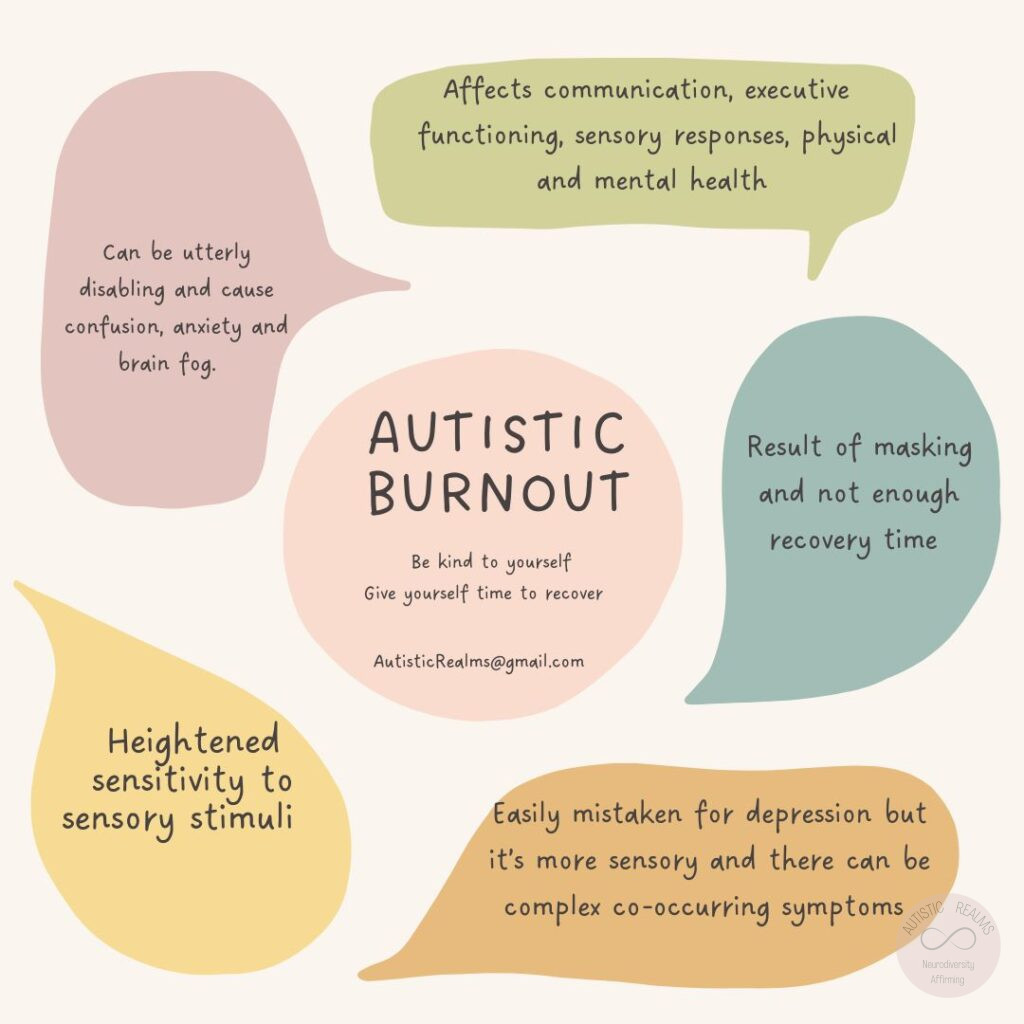 Burnout Info: Can be utterly disabling and cause confusion, anxiety and brain fog. Affects communication, executive functioning, sensory responses, physical and mental health, Result of masking and not enough recovery time, Easily mistaken for depression but it's more sensory and there can be complex co-occurring symptoms, Heightened sensitivity to sensory stimuli