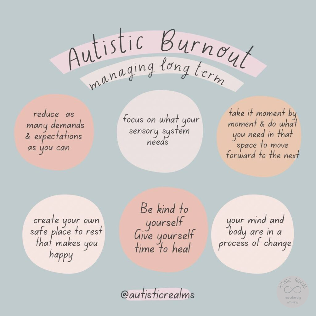 Autistic Burnout Managing long term. Bubbles of writing a. reduce as many demands & expectations as you can 2. focus on what your sensory system needs 3. take it moment by moment & do what you need in that space to move forward to the next 4. create your own safe space to rest 5. Be kind to yourself time to heal 6. your mind and body are in a process of change