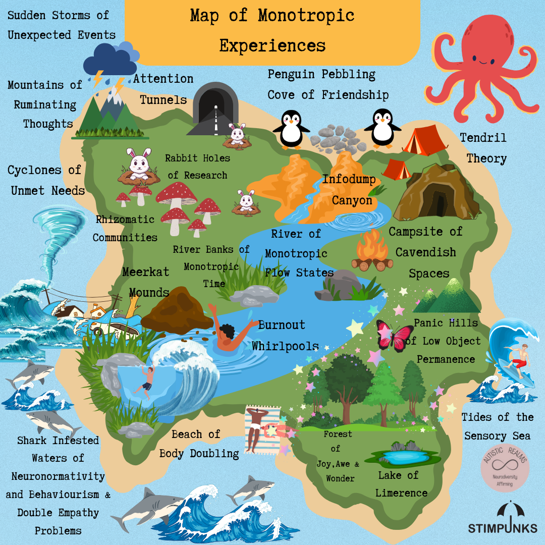 Map of Monotropic Experiences