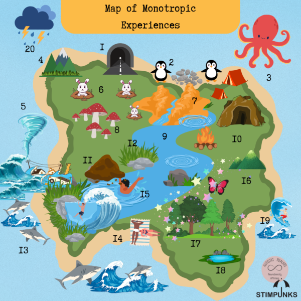 Map of Monotropic Experiences | Autistic Realms