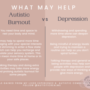 Autistic Burnout vs depression Table reads: Autistic Burnout You need time and space to rest your body and mind. It may help to spend more time engaging with your special interests and stimming to enter a flow state which can help you recharge and regulate your sensory system. This may mean more time at home or in your safe places. Talking therapy and doing extra activities may take more energy and prolong autistic burnout for some people. Vs Depression Withdrawing and spending more time alone can deepen depression. Being mindful of energy levels and trying to maintain a routine can help so you don't spiral further. Talking therapy and general well being activities may help some people with depression and provide new ways of thinking and give more energy.