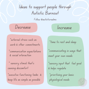 Ideas to support people through Autistic Burnout Table: Decrease *external stress such as work & other commitments communication expectations & social interaction * sensory stimuli that s causing discomfort * executive functioning tasks & keep lite as simple as possible Increase *time to rest and sleep "communicating in ways that meet your own needs *sensory input that feel good & helps regulate * prioritising your basic physiological needs