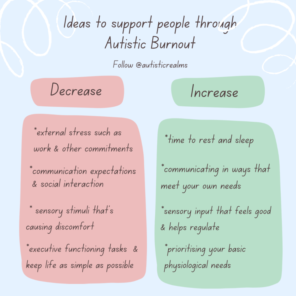 Pale blue card with hand-drawn swirls. Title: Ideas to support people through Autistic Burnout. Follow @autisticrealms. Pink column, Decrease: external stress such as work and other commitments; communication expectations and social interaction; sensory stimuli that's causing discomfort; executive functioning tasks, and keep life as simple as possible. Green column, Increase: time to rest and sleep; communicating in ways that meet your own needs; sensory input that feels good and helps regulate; prioritising your basic physiological needs.