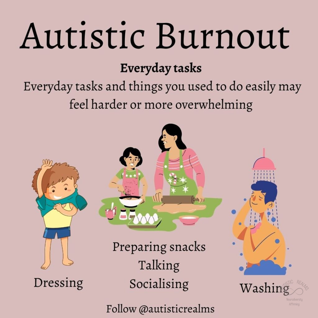 Image of people eating, dressing and cooking Text: Autistic Burnout Everyday tasks Everyday tasks and things you used to do easily may feel harder or more overwhelming