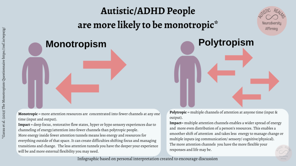 Image of 2 people Monotropic person has 2 wide arrows in and away from body Polytropic person has multiple arrows in and away from body Text: Autistic/ADHD People are more likely to be monotropic* Monotropism: Monotropic = more attention resources are concentrated into fewer channels at any one time (input and output). Impact = deep focus, restorative flow states, hyper or hypo sensory experiences due to channeling of energy/attention into fewer channels than polytropic people. More energy inside fewer attention tunnels means less energy and resources for everything outside of that space. It can create difficulties shifting focus and managing transitions and change. The less attention tunnels you have the deeper your experience will be and more external flexibility you may need. Polytropism: Polytropic = multiple channels of attention at anyone time (input & output). Impact= multiple attention channels enables a wider spread of energy and more even distribution of a person's resources. This enables a smoother shift of attention and takes less energy to manage change or multiple inputs (eg communication/ sensory/ cognitive/physical). The more attention channels you have the more flexible your responses and life may be. *Garau et al. (2023) The Monotropism Questionnaire https://osf.io/wpx5g/ Infographic based on personal interpretation created to encourage discussion