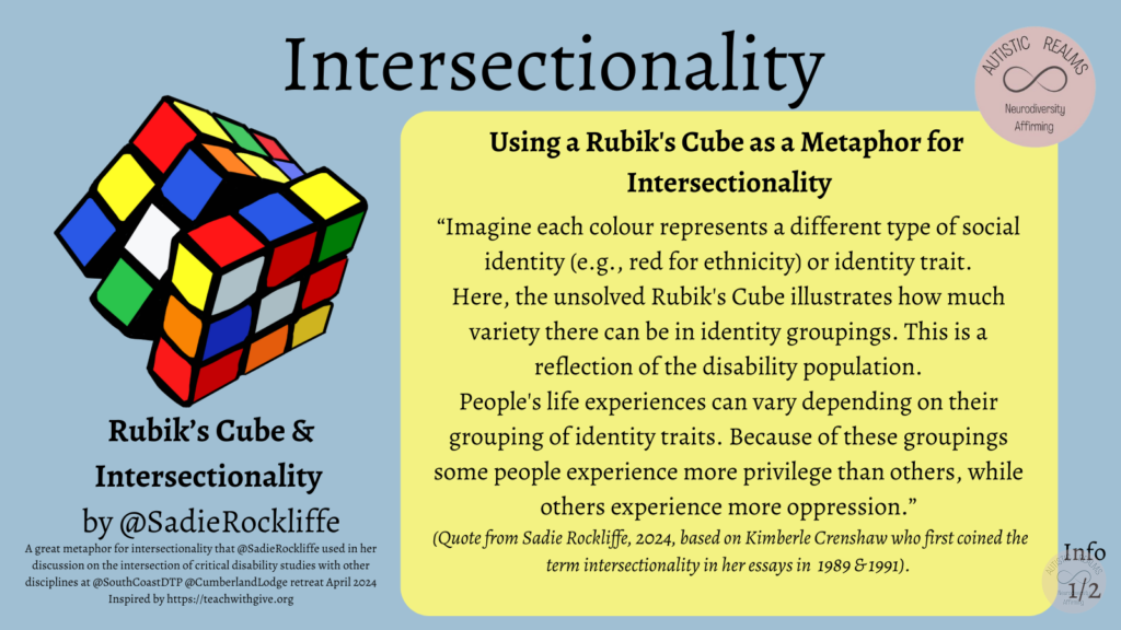 Image of Rubik's Cube Text: Using a Rubik's Cube as a Metaphor for Intersectionality "Imagine each colour represents a different type of social identity (e.g., red for ethnicity) or identity trait. Here, the unsolved Rubik's Cube illustrates how much variety there can be in identity groupings. This is a reflection of the disability population. People's life experiences can vary depending on their grouping of identity traits. Because of these groupings some people experience more privilege than others, while others experience more oppression." (Quote from Sadie Rockliffe, 2024, based on Kimberle Crenshaw who first coined the term intersectionality in her essays in 1989 & 1991). Rubik's Cube & Intersectionality by @Sadie Rockliffe A great metaphor for intersectionality that @SadieRockliffe used in her discussion on the intersection of critical disability studies with other disciplines at @SouthCoastDTP @CumberlandLodge retreat April 2024 Inspired by https://teachwithgive.org