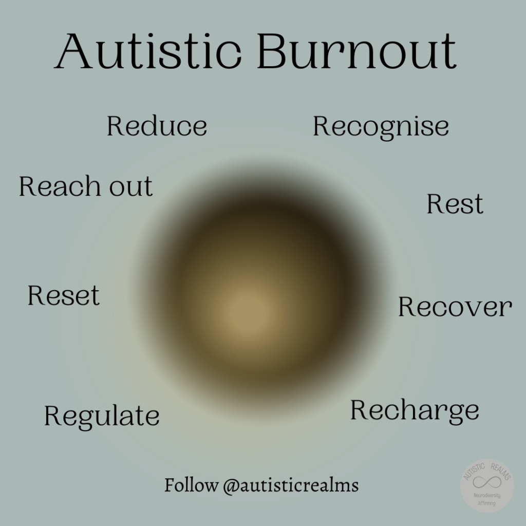 Image of hazy black dot Text: Autistic Burnout Reduce Recognise Reach out Rest Reset Recover Regulate Recharge Follow @autisticrealms