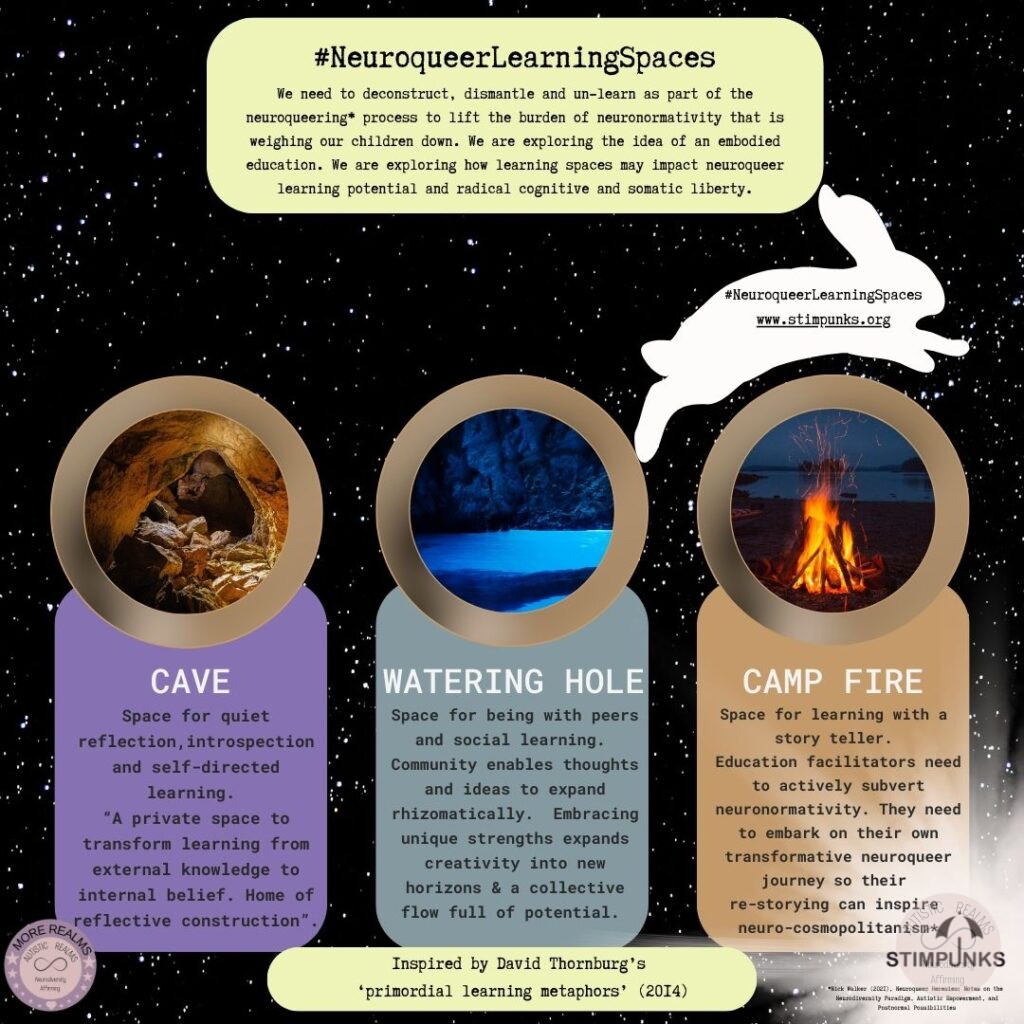 Image: photos of cave, water and fire against galaxy background. Text: #NeuroqueerLearningSpaces We need to deconstruct, dismantle and un-learn as part of the neuroqueering* process to lift the burden of neuronormativity that 1s weighing our children down. We are exploring the idea of an embodied education. We are exploring how learning spaces may impact neuroqueer learning potential and radical cognitive and somatic liberty. Cave: Space for quiet reflection, introspection and self-directed learning. "A private space to transform learning from external knowledge to internal belief. Home of reflective construction" WATERING HOLE Space for being with peers and social learning. Community enables thoughts and ideas to expand rhizomatically. Embracing unique strengths expands creativity into new horizons & a collective flow full of potential. CAMP FIRE Space for learning with a story teller. Education facilitators need to actively subvert neuronormativity. They need to embark on their own transformative neuroqueer journey so their re-storying can inspire neuro-cosmopolitanism* Inspired by David Thornburg's 'primordial learning metaphors' (2014)