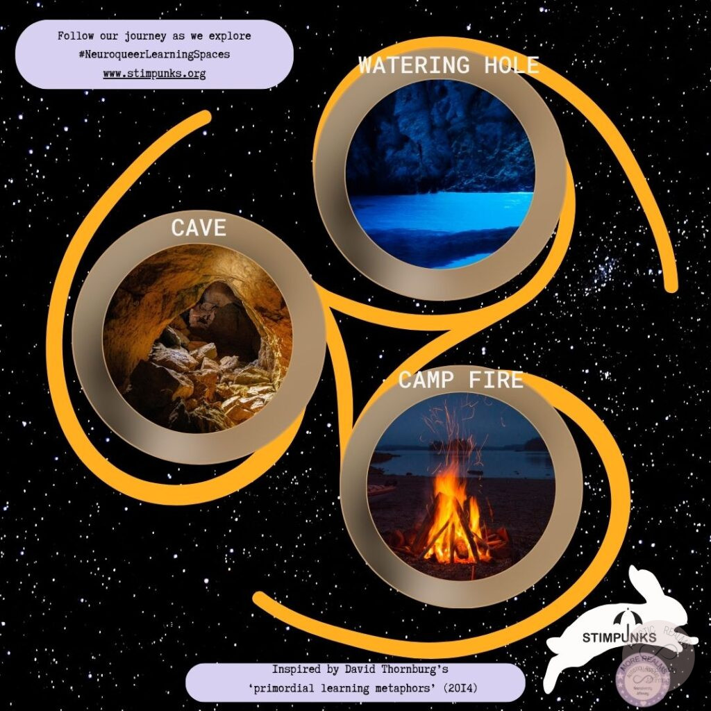 Image : triskelion with photos of cave, water and fire. Text: Follow our journey as we explore #NeuroqueerLearningSpaces www.stimpunks.org Inspired by David Thornburg's 'primordial learning metaphors' (20I4)