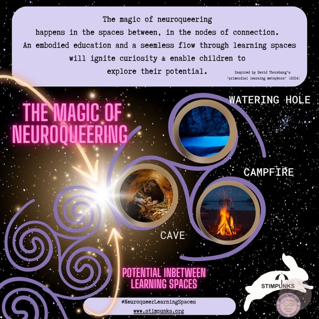 Image: triskilion motif with cave, fire and water in galaxy. Text: The magic of neuroqueering happens in the spaces between, in the nodes of connection. An embodied education and a seemless flow through learning spaces will ignite curiosity & enable children to explore their potential. Inspired by David Thornburg's 'prinordial learning metaphors' (2014) THE MAGIC OF NEUROQUEERING POTENTIAL INBETWEEN LEARNING SPACES #NeuroqueerLearningSpaces www.stimpunks.org