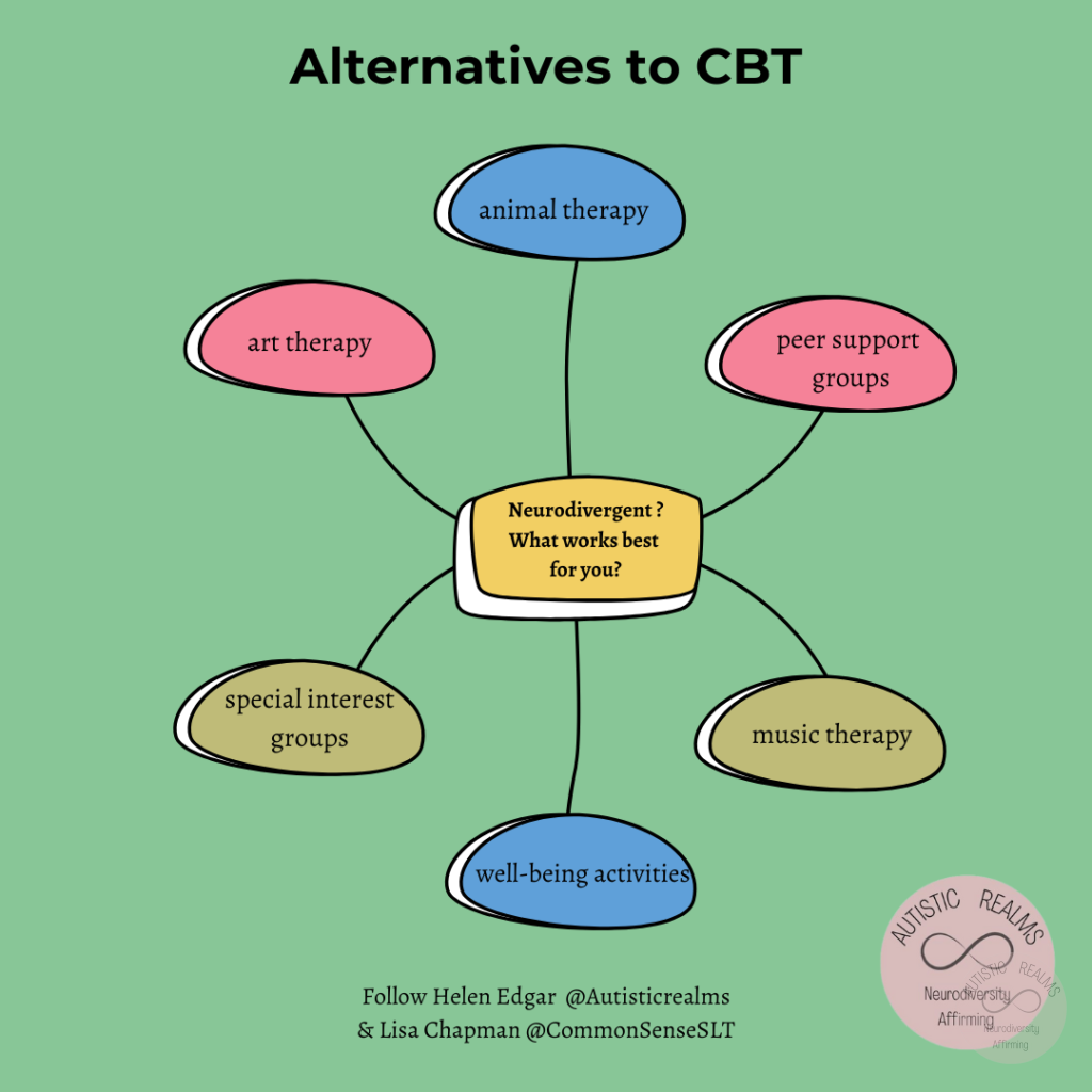 Mind map Text: Alternatives to CBT art therapy animal therapy peer support groups special interest groups music therapy well-being activities Follow Helen Edgar @Autisticrealms & Lisa Chapman @CommonSenseSLT