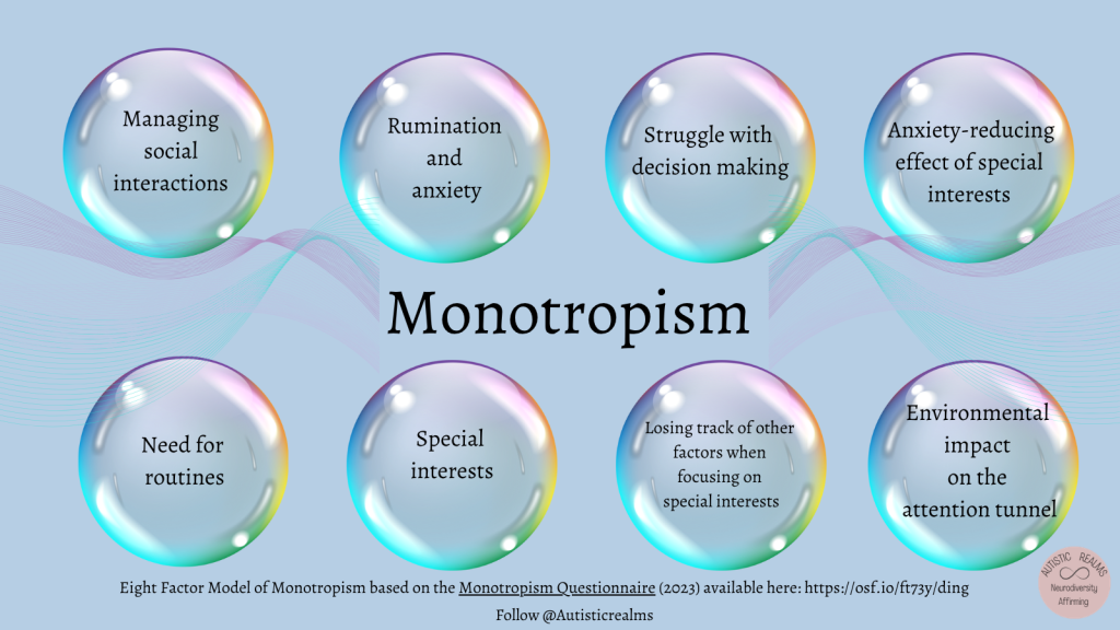 Pale blue background with eight iridescent bubbles around the word Monotropism. Each bubble holds one factor of the Eight Factor Model of Monotropism: Managing social interactions; Rumination and anxiety; Struggle with decision making; Anxiety-reducing effect of special interests; Need for routines; Special interests; Losing track of other factors when focusing on special interests; Environmental impact on the attention tunnel. Footer: Eight Factor Model of Monotropism based on the Monotropism Questionnaire (2023), available at https://osf.io/ft73y/. Follow @Autisticrealms. Autistic Realms Neurodiversity Affirming logo.
