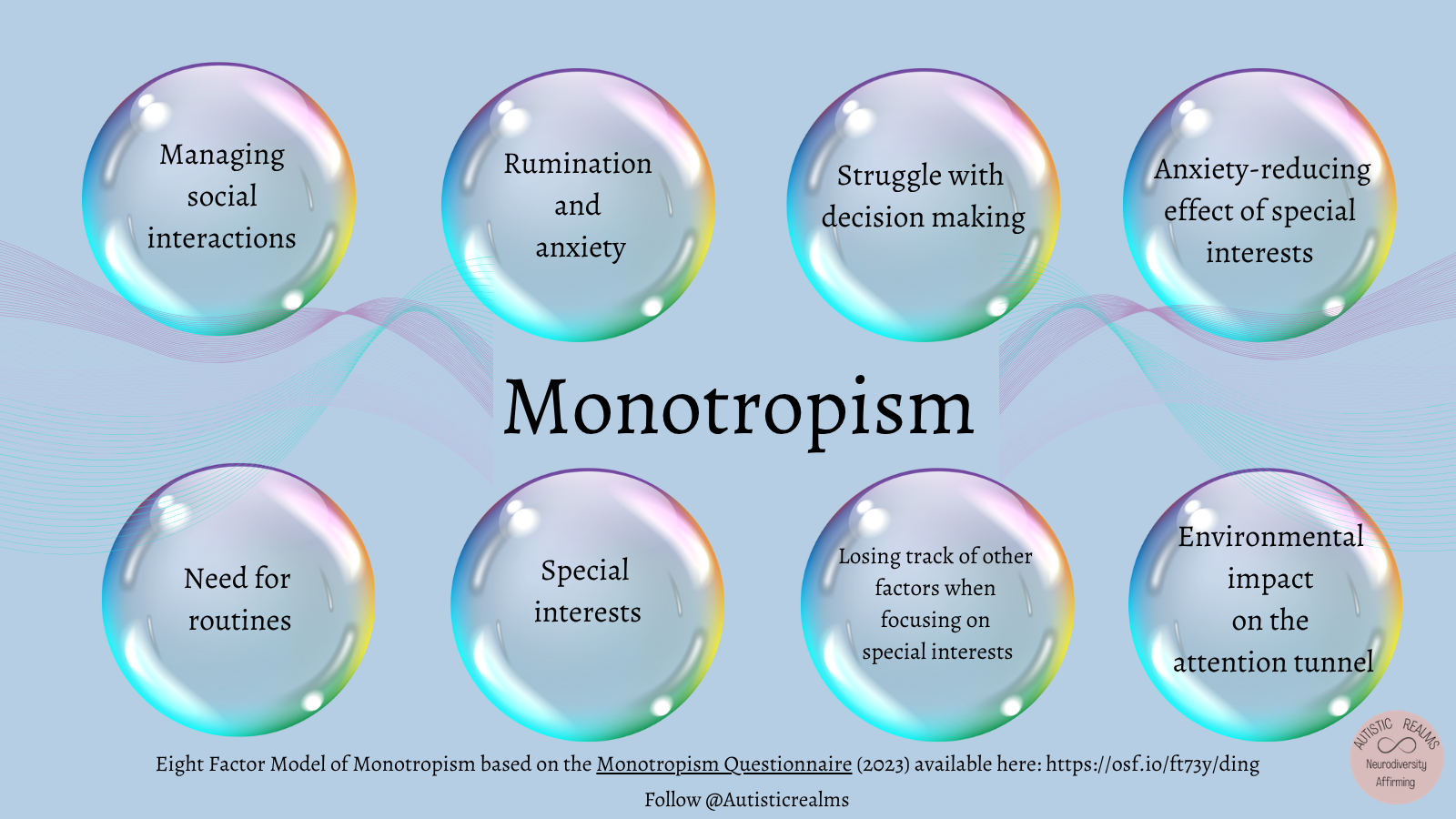 Pale blue background with eight iridescent bubbles around the word Monotropism. Each bubble holds one factor of the Eight Factor Model of Monotropism: Managing social interactions; Rumination and anxiety; Struggle with decision making; Anxiety-reducing effect of special interests; Need for routines; Special interests; Losing track of other factors when focusing on special interests; Environmental impact on the attention tunnel. Footer: Eight Factor Model of Monotropism based on the Monotropism Questionnaire (2023), available at https://osf.io/ft73y/. Follow @Autisticrealms. Autistic Realms Neurodiversity Affirming logo.