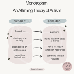 Comparison table reads: Monotropism An Affirming Theory of Autism instead of... obsessions, stuck on one activity, disengaged or not listening, repetitive behaviours, consider... * passions, being in a flow state and inertia trying to juggle attention resources, stimming to help regulate.