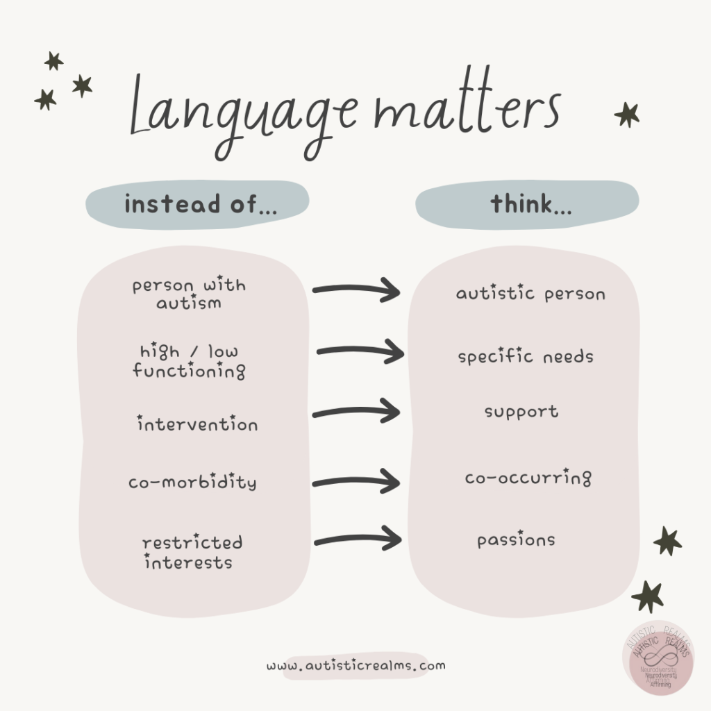 Language Matters Table reads: instead of. person with autism high / low functioning intervention co-morbidity restricted interests think... autistic person specific needs support co-occurring passions Autistic Realms