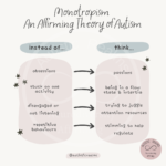 Monotropism Resources and Signposting | Autistic Realms