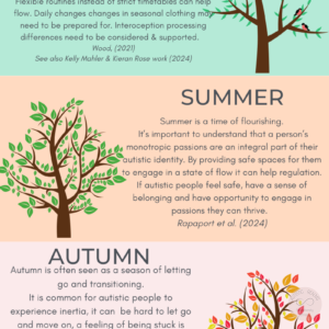 Image of tress through the seasons. Text: MONOTROPISM A SEASONAL INTERPRETATION & EXPLORATIONSPRING Spring is a time of awakening, new growth and change. Now events of sudden changes can be amicult for monotropic people, Hawing texicility and raking time to prepare and stowy familianso with chance con nelo mono rodic people monoge better. rexicle routines irstead or strict Timetoo es con nelp flow. Daily changes changes in seasonal clothing mar need to be prepared for. Interception processing differences need to be considored & tupported. SUMMER Summor is a timo of flourishing. It's important to understand that a person's , monotropic passions are an integral part of their autistic identity. By providing sofe spoces for them to engage in a state of tlow it can help regulation. If autistic people feel safo, have a sense of belonging and have opportunity to engage in passions they can thrive. Rapaport et ol. (2024) AUTUMN Autumn is often soon as a soason of letting go and transitioning. It is common for autistic people to experience inertia, it can be hard to let go and move on, a feeling of being stuck is common and can lead to burnout it you ard always fighting and juggling demands. Exploring the theory of monotropism & validating autistic experiences is needed. Buckle et al. (2021) WINTER Winter is a time of rest. Being monotropic can be intense. Having to split attention resources across multiple channols is exhausting. Without meaningtul rest and time to recover it can lead to burnout. Kost looks dittoront tor monotropic. people and needs validating so monotropic people can rest in ways that allow them ro-energise and recover. Adkin, (2022) & Arnold of al. (2023)