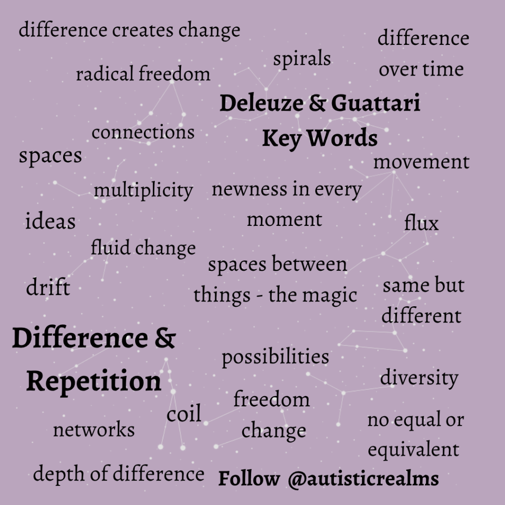 Lilac background with faint constellations. Title: Deleuze & Guattari Key Words; Difference & Repetition. Words scattered across the image: difference creates change, radical freedom, spirals, difference over time, connections, spaces, multiplicity, movement, newness in every moment, ideas, flux, fluid change, spaces between things - the magic, drift, same but different, possibilities, diversity, coil, freedom, change, networks, no equal or equivalent, depth of difference. Follow @autisticrealms.