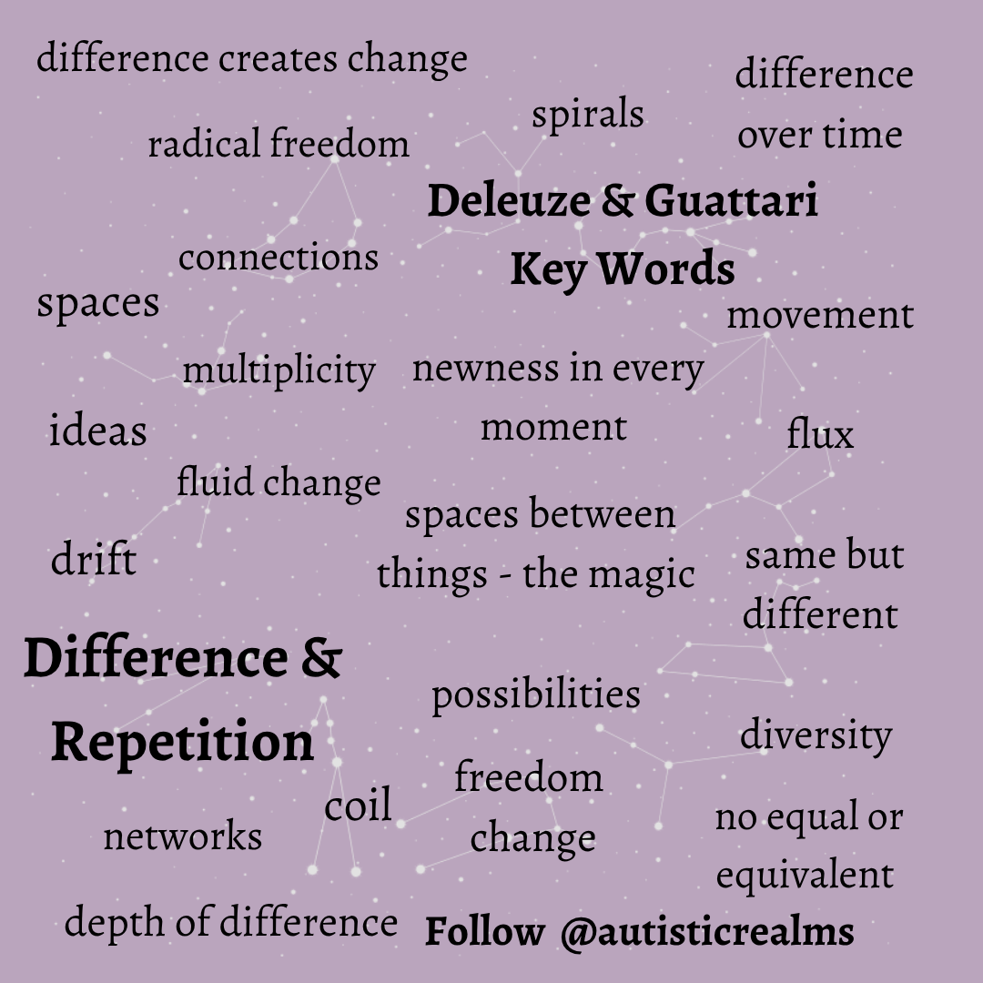 Lilac background with faint constellations. Title: Deleuze & Guattari Key Words; Difference & Repetition. Words scattered across the image: difference creates change, radical freedom, spirals, difference over time, connections, spaces, multiplicity, movement, newness in every moment, ideas, flux, fluid change, spaces between things - the magic, drift, same but different, possibilities, diversity, coil, freedom, change, networks, no equal or equivalent, depth of difference. Follow @autisticrealms.