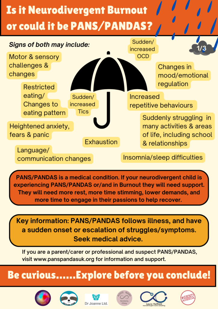 Image of umbrella with text in orange and yellow boxes: Is it Neurodivergent Burnout or could it be PANS/PANDAS? Signs of both may include: Motor & sensory challenges & changes, Sudden/ increased OCD, Changes in mood/emotional regulation,  Restricted eating/Changes to eating pattern,  Sudden/ Increased repetitive behaviours Heightened anxiety, fears & panic, Exhaustion, Suddenly struggling in many activities & areas of life, including school & relationships, Language/ communication changes, Insomnia/sleep difficulties, PANS/PANDAS is a medical condition. If your neurodivergent child is experiencing PANS/PANDAS or/and in Burnout they will need support. They will need more rest, more time stimming, lower demands, and more time to engage in their passions to help recover. Key information: PANS/PANDAS follows illness, and have a sudden onset or escalation of struggles/symptoms. Seek medical advice. If you are a parent/carer or professional and suspect PANS/PANDAS, visit www.panspandasuk.org for information and support. Be curious. ......Explore before you conclude!
