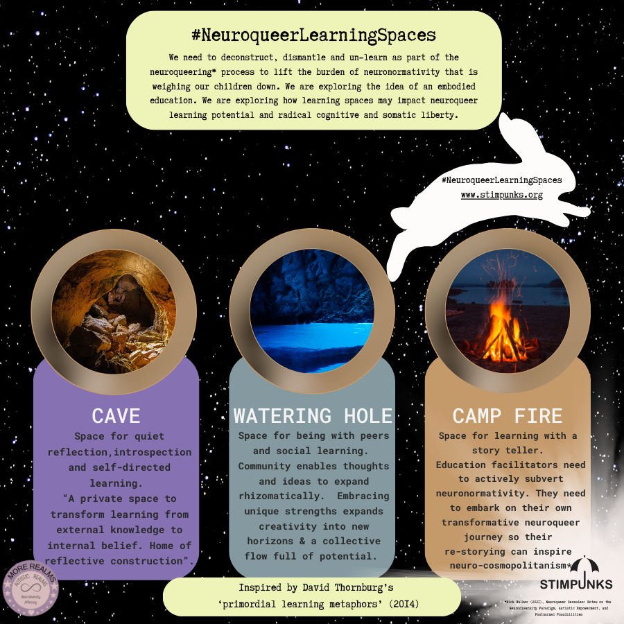 Images of cave, watering hole and campfire. Text heading reads: #NeuroqueerLearningSpaces We need to deconstruct, dismantle and un-learn as part of the neuroqueering* process to lift the burden of neuronormativity that is weighing our children down. We are exploring the idea of an embodied education. We are exploring how learning spaces may impact neuroqueer learning potential and radical cognitive and somatic liberty. CAVE Space for quiet reflection, introspection and self-directed learning. "A private space to transform learning from external knowledge to internal belief. Home of reflective construction" WATERING HOLE• Space for being with peers and social learning. Community enables thoughts and ideas to expand rhizomatically. Embracing unique strengths expands creativity into new horizons & a collective flow full of potential. CAMP FIRE Space for learning with a story teller. Education facilitators need to actively subvert neuronormativity. They need to embark on their own transformative neuroqueer journey so their re-storying can inspire neuro-cosmopolitanism*