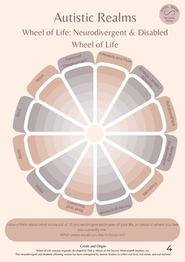 A soft-toned circular diagram titled "Autistic Realms – Wheel of Life: Neurodivergent & Disabled Wheel of Life". The wheel is divided into 12 labeled segments, each representing a life area relevant to neurodivergent and disabled people. The segments are: Personal Development, Interests and Flow, Energy Levels / Spoons, Relationships, Sensory Environment, Finances, Family and Home, Rest and Recovery, Mind, Body, Soul, and Work. Each segment radiates outward from the center in shaded layers, resembling a flower or radar chart, suggesting a score from 1 to 10. At the bottom, reflective prompts ask: “Have a think about what score out of 10 you would give each area of your life, or colour in where you feel you currently are. What areas would you like to focus on?” A footer notes that this is a neurodivergent and disabled-affirming version reimagined by Autistic Realms, adapted from the original concept by Paul J. Meyer.