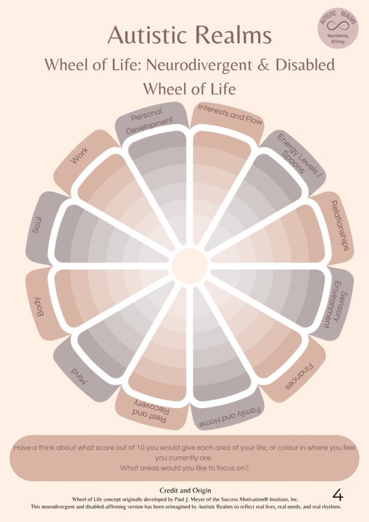 A soft-toned circular diagram titled "Autistic Realms – Wheel of Life: Neurodivergent & Disabled Wheel of Life". The wheel is divided into 12 labeled segments, each representing a life area relevant to neurodivergent and disabled people. The segments are: Personal Development, Interests and Flow, Energy Levels / Spoons, Relationships, Sensory Environment, Finances, Family and Home, Rest and Recovery, Mind, Body, Soul, and Work. Each segment radiates outward from the center in shaded layers, resembling a flower or radar chart, suggesting a score from 1 to 10. At the bottom, reflective prompts ask: “Have a think about what score out of 10 you would give each area of your life, or colour in where you feel you currently are. What areas would you like to focus on?” A footer notes that this is a neurodivergent and disabled-affirming version reimagined by Autistic Realms, adapted from the original concept by Paul J. Meyer.

