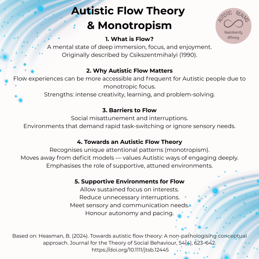 A blue and white infographic titled Autistic Flow Theory & Monotropism with the Autistic Realms logo in the top right corner. It contains five numbered sections:

What is Flow? A mental state of deep immersion, focus, and enjoyment, originally described by Csikszentmihalyi (1990).

Why Autistic Flow Matters – Flow experiences may be more accessible and frequent for Autistic people due to monotropic focus, with strengths in creativity, learning, and problem-solving.

Barriers to Flow – Social misattunement, interruptions, and environments requiring rapid task-switching or ignoring sensory needs.

Towards an Autistic Flow Theory – Recognises unique attentional patterns (monotropism), moves away from deficit models, and emphasises supportive, attuned environments.

Supportive Environments for Flow – Allow sustained focus on interests, reduce interruptions, meet sensory and communication needs, and honour autonomy and pacing.
Footer text credits Heasman (2024) and provides the DOI link.