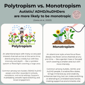 Infographic titled 'Polytropism vs. Monotropism' with subtitle 'Autistic/ADHD/AuDHDers are more likely to be monotropic (Garau et al., 2023).' On the left, under 'Polytropism,' an illustration shows a sprinkler watering many flowers. Text describes polytropism as having many co-aroused interest channels active at the same time, distributing focus widely but with less intensity and depth, like a sprinkler or flood light. It is common among non-Autistic/ADHD/AuDHD people, rewarded in schools, workplaces, and social settings, and supports multitasking, rapid switching, and broad engagement. On the right, under 'Monotropism,' an illustration shows a garden hose watering two flowers deeply. Text describes monotropism as focusing deeply on fewer active channels at one time, like a garden hose or focused torch, with more intensity. It is common among Autistic, ADHD, and AuDHD people, enables flow states, brings immersive joy and creativity, enhances learning, but can make switching or attending to unrelated tasks harder, making supportive environments vital. The Autistic Realms logo is in the top right corner.