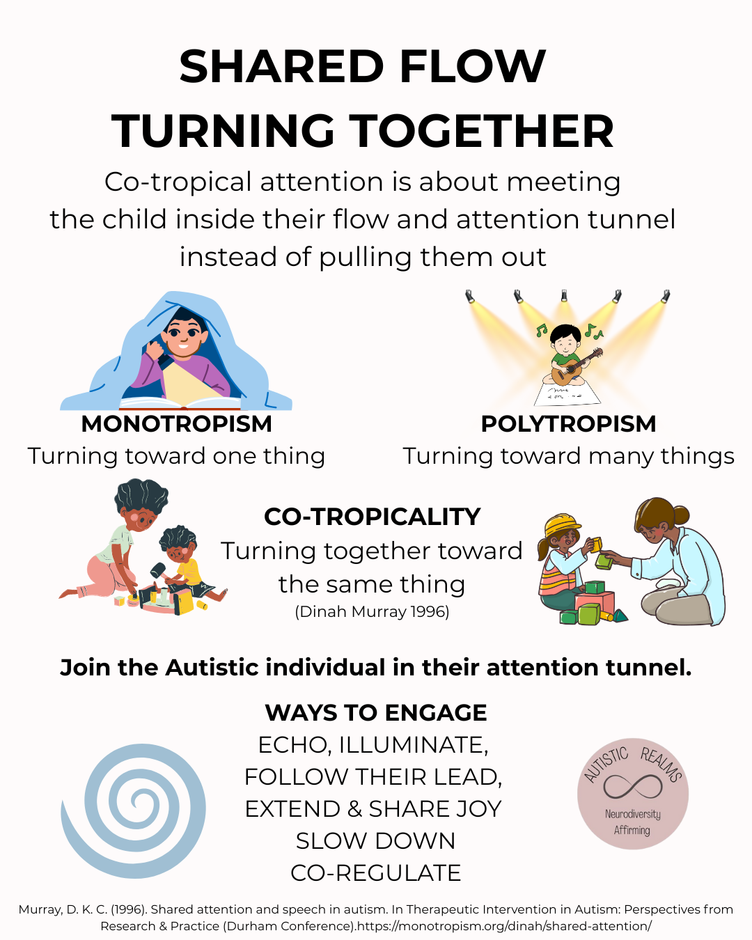 Shared Flow: Turning Attention To Support Children Together