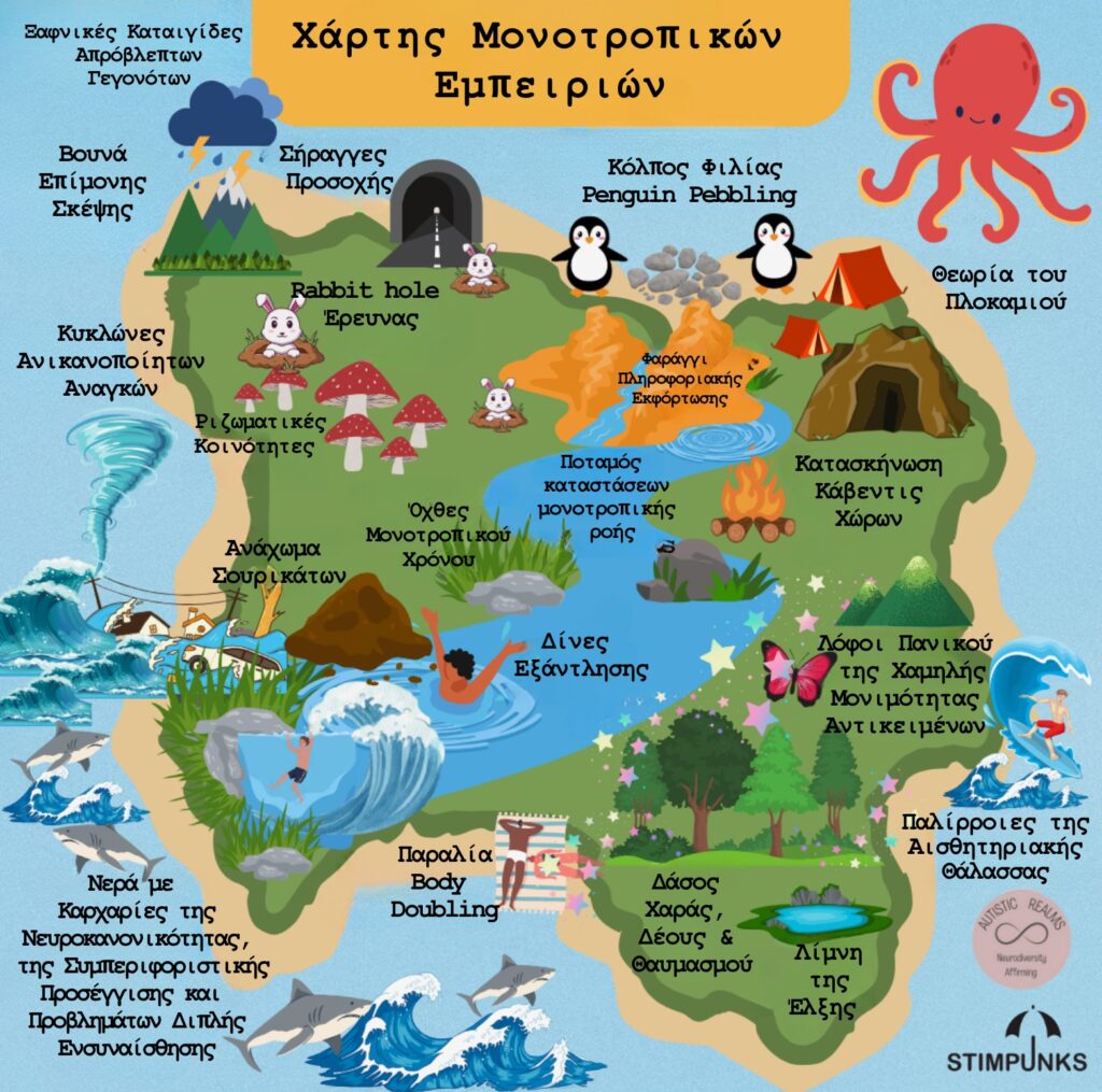 Map of Monotropic Experiences Χάρτης Μονοτροπικών Εμπειριών Υπόμνημα (Key): Σήραγγες Προσοχής (Attention Tunnels) Κόλπος Φιλίας Penguin Pebbling (Penguin Pebbling Cove of Friendship) Note: We decided to keep the term ‘penguin pebbling’ in English as it’s a term that hasn’t been translated into Greek. Θεωρία του Πλοκαμιού (Tendril Theory) Βουνά Επίμονης Σκέψης (Mountains of Ruminating Thoughts) Κυκλώνες Ανικανοποίητων Αναγκών (Cyclones of Unment Needs) Rabbit Hole Έρευνας (Rabbit Holes of Research) Note: The term ‘rabbit hole’ is used widely in Greek as it is Φαράγγι Πληροφοριακής Εκφόρτωσης (Infofump Canyon) Ριζωματικές Κοινότητες (Rhizomatic Communities) Ποταμός Καταστάσεων Μονοτροπικής Ροής (River of Monotropic Flow States) Κατασκήνωση Cavendish Χώρων (Campsite of Cavendish Spaces) Ανάχωμα Σουρικάτων (βλ. Gray-Hammond & Adkin) (Meerkat Mounds) Όχθες Μονοτροπικού Χρόνου (Riverbanks of Monotropic Time) Νερά με Καρχαρίες της Νευροκανονικότητας, της Συμπεριφοριστικής Προσέγγισης και Προβλημάτων Διπλής Ενσυναίσθησης (Milton, 2012) (Shark-infested Waters of Neuronormativity, Behaviourism & Double Empathy Problems) Παραλία Body Doubling (Beach of Body Doubling) Note: We decided to retain the original term ‘body doubling’ since it hasn’t been translated into Greek, and neurodivergent individuals in Greece use the term in English. Δίνες Εξάντλησης (Burnout Whirpools) Λόφος Πανικού της Χαμηλής Μονιμότητας Αντικειμένου (Panic Hill of Low Object Permanence) Δάσος Χαράς, Δέους & Θαυμασμού (Forest Of Joy, Awe & Wonder) Λίμνη Έλξης (Lake of Limerence) Παλίρροιες της Αισθητηριακής Θάλασσας (Tides of the Sensory Sea) Ξαφνικές Καταιγίδες Απρόβλεπτων Γεγονότων (Sudden Storms of Unexpected Events)
