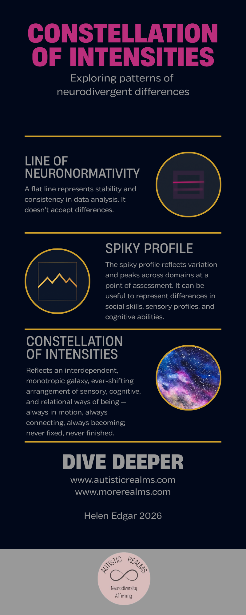 The Constellation of Intensities: Neuroqueering the Spiky Profile