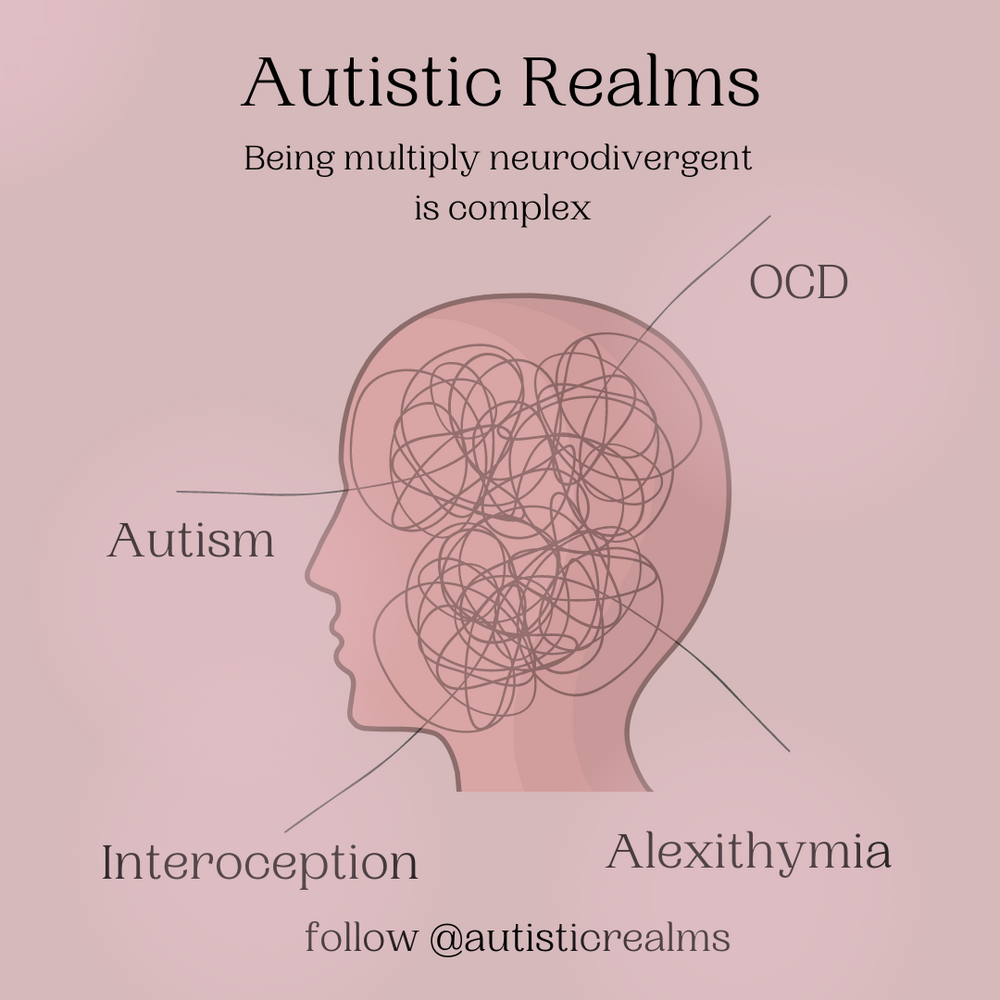 Image of a head in profile filled with tangled lines, linked to the words Autism, OCD, Interoception and Alexithymia. Text reads: Autistic Realms. Being multiply neurodivergent is complex.