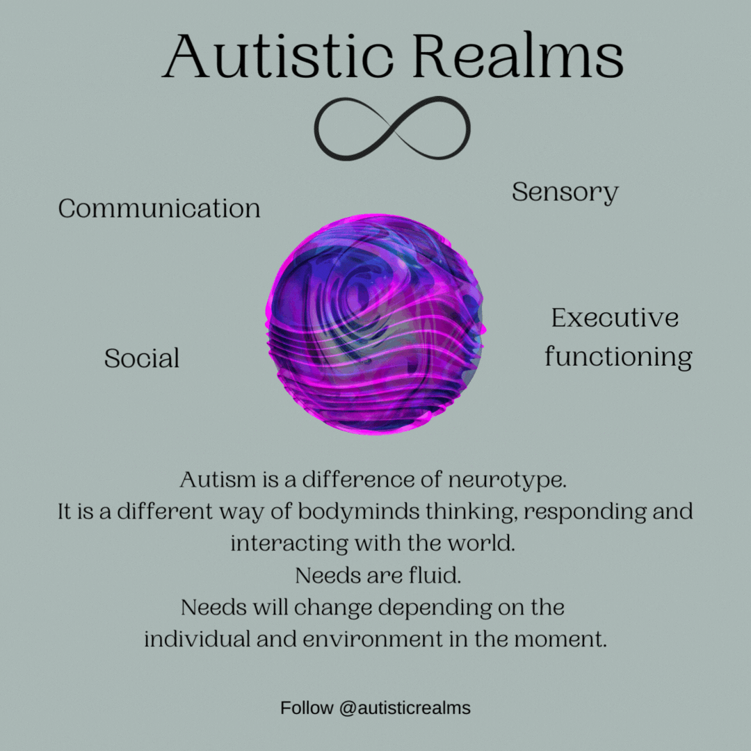 Image of a swirling purple sphere surrounded by the words Communication, Sensory, Social and Executive functioning. Text reads: Autistic Realms. Autism is a difference of neurotype. Needs are fluid and change depending on the individual and environment in the moment.