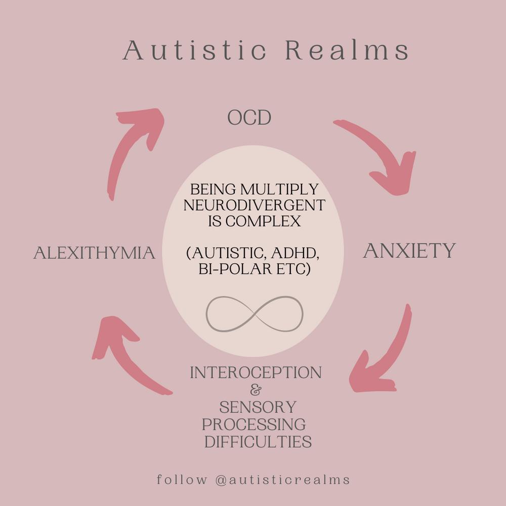 Image of a circle of pink arrows on dusky pink. Text reads: Being multiply neurodivergent is complex (autistic, ADHD, bipolar etc). The cycle links OCD, anxiety, interoception and sensory processing difficulties, and alexithymia.