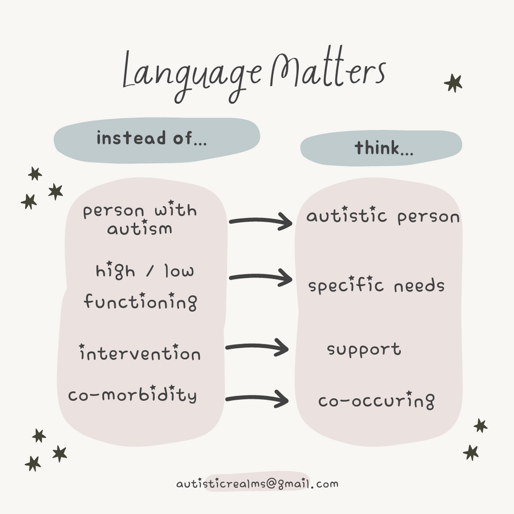 Image of a chart with arrows from old to preferred terms. Text reads: Language Matters. Instead of person with autism, think autistic person. High / low functioning, think specific needs. Intervention, think support. Co-morbidity, think co-occurring.