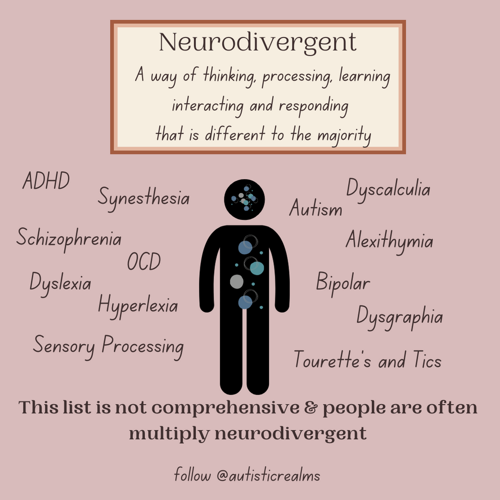 Image of a black human figure surrounded by neurodivergent identities such as ADHD, autism, dyslexia and OCD. Text reads: Neurodivergent: a way of thinking, processing, learning, interacting and responding that is different to the majority. This list is not comprehensive.