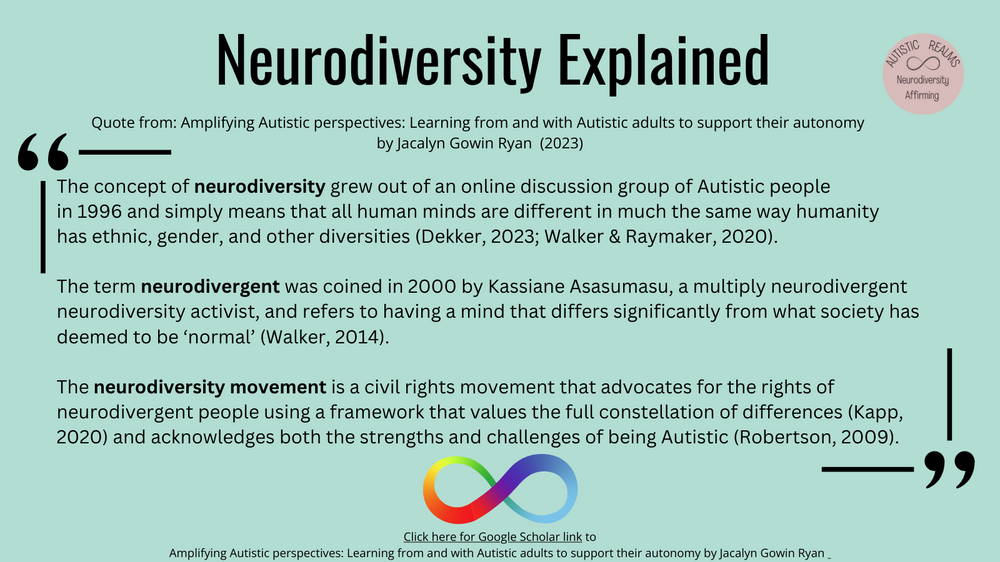 Image of text on a pale green background beside a rainbow infinity symbol. Text reads: Neurodiversity Explained. Quote from Amplifying Autistic perspectives, Jacalyn Gowin Ryan (2023): the concept of neurodiversity grew out of an online discussion group of Autistic people in 1996.